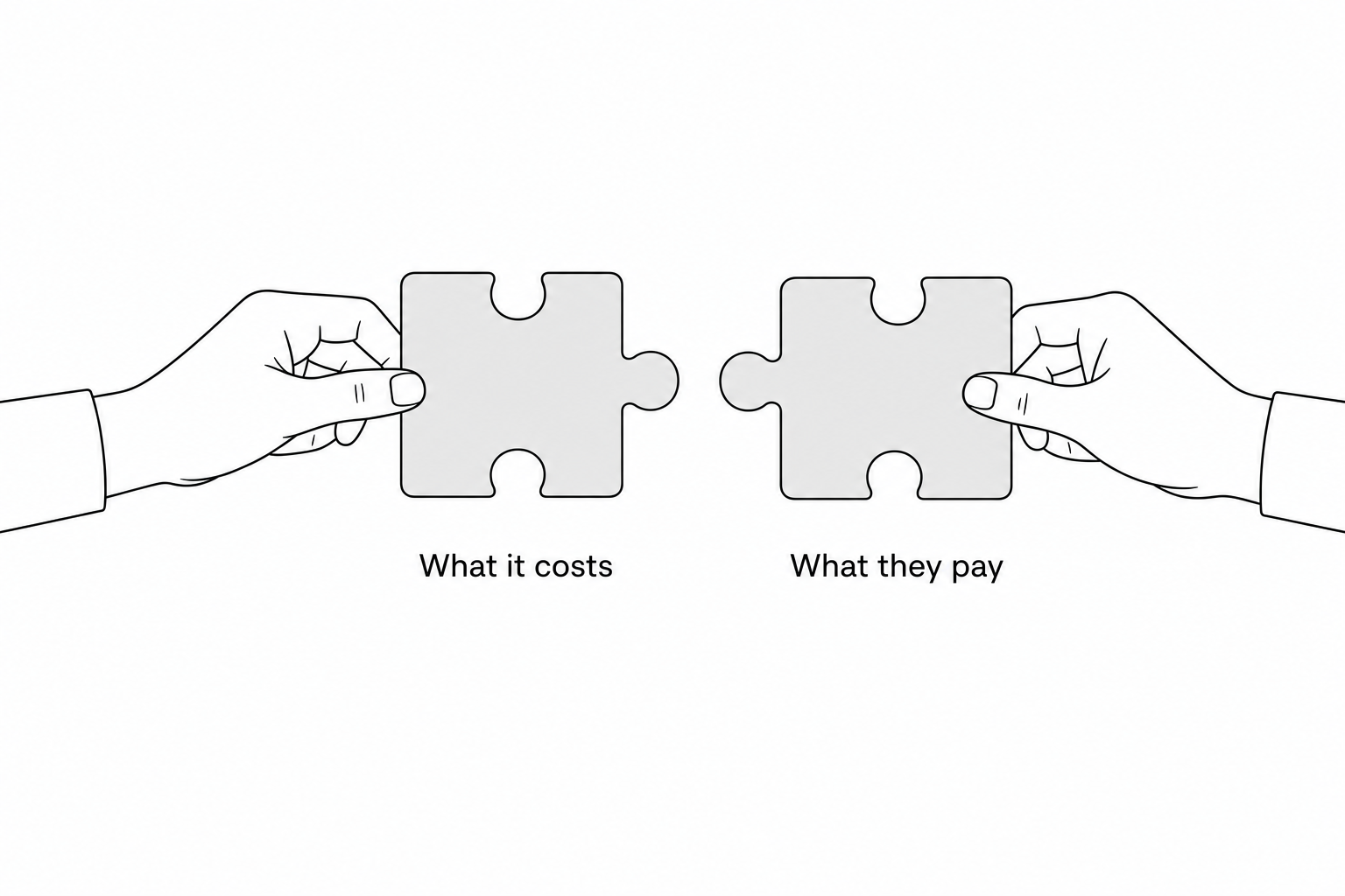 Two hands hold jigsaw pieces whose knobs face each other, so they cannot lock together. One piece is labelled What it costs, the other What they pay.