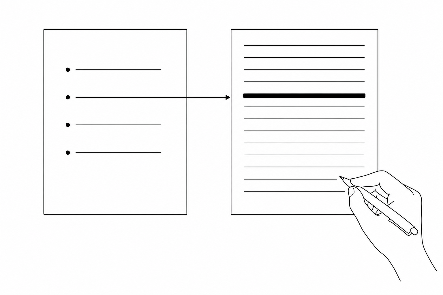 A short list of answers beside a longer document, with a line running from one bullet back to the single clause it came from