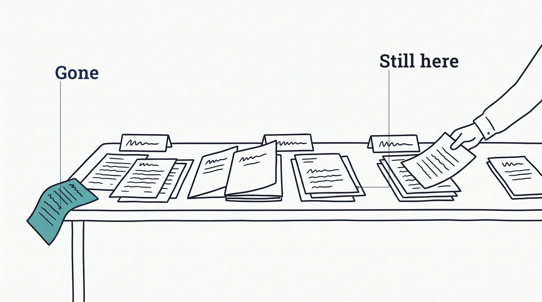 A long workbench covered edge to edge with papers, one sheet already sliding off the far end while a hand sets another one down, labelled Still here and Gone, because a full bench loses things quietly rather than refusing them.