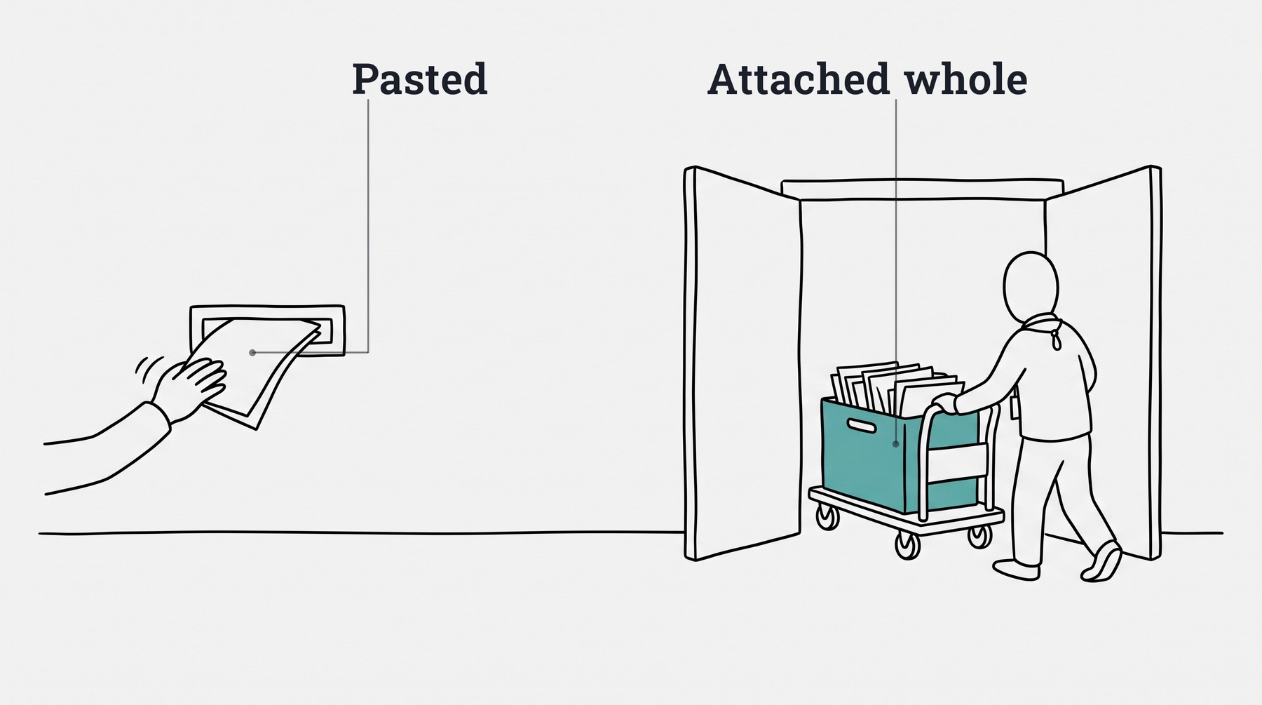 A narrow letter slot taking one folded page beside a wide open loading bay taking whole crates, because a pasted fragment and an attached folder are two different doors.