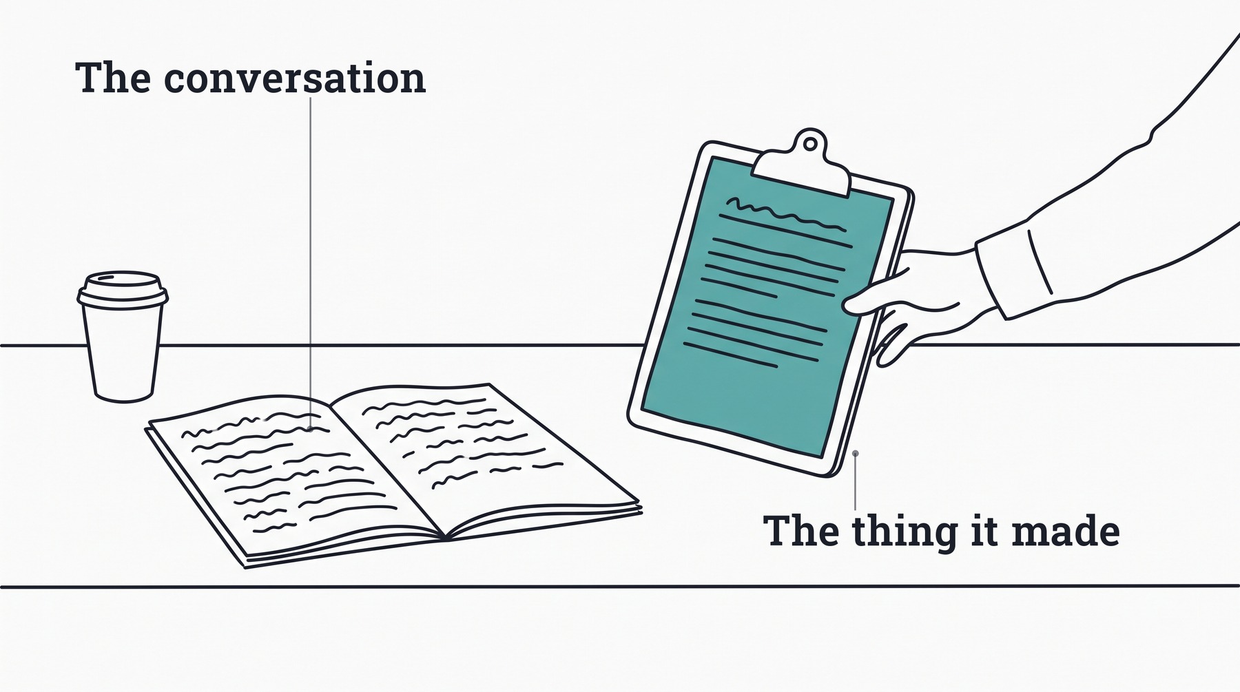 An open notebook on a desk with a clipboard holding one titled page standing upright beside it, a hand still setting the clipboard down, because the answer has arrived as an object rather than as more writing in the notebook.