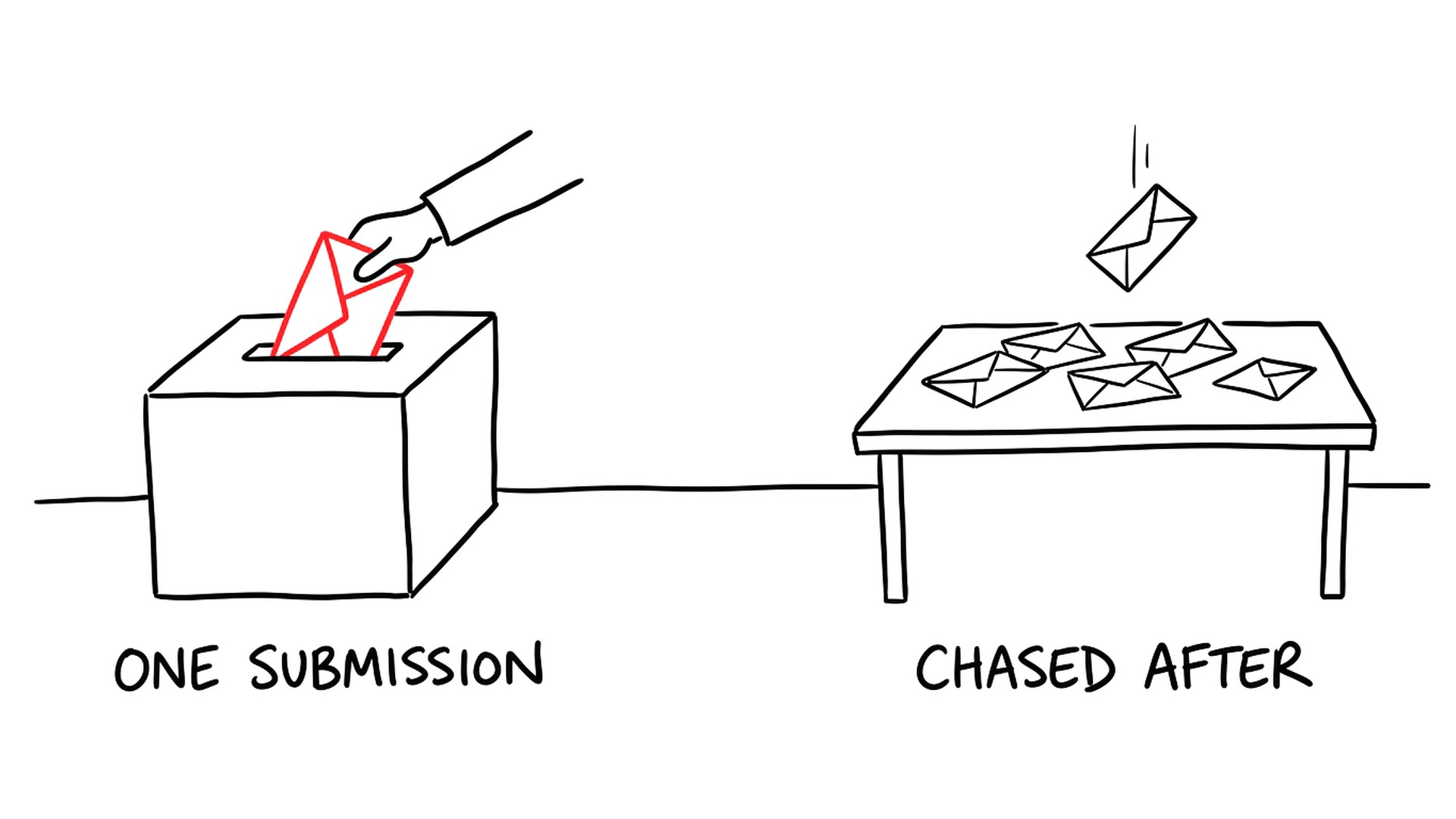 One thick envelope posted through a slot, and six thin ones scattered across a desk.