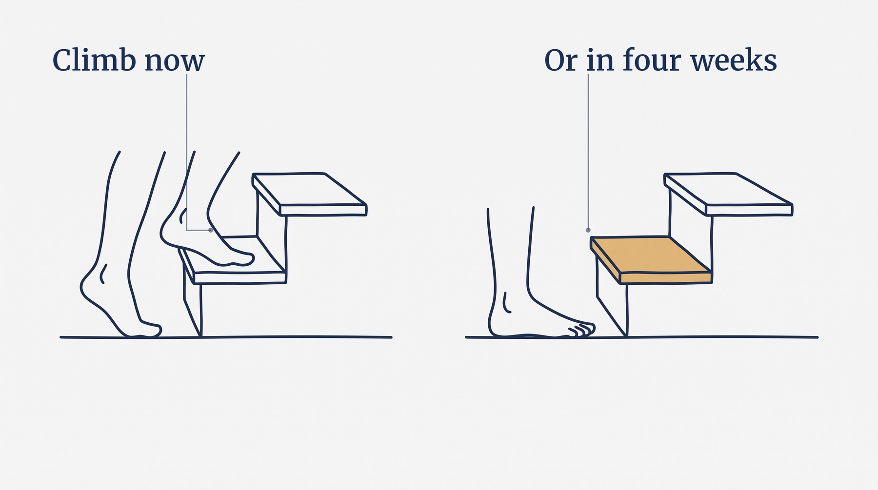 Two identical stair steps drawn side by side, the left one with a foot rising onto it and the right one with the same foot resting flat and waiting, because a step can be taken now or taken in four weeks.