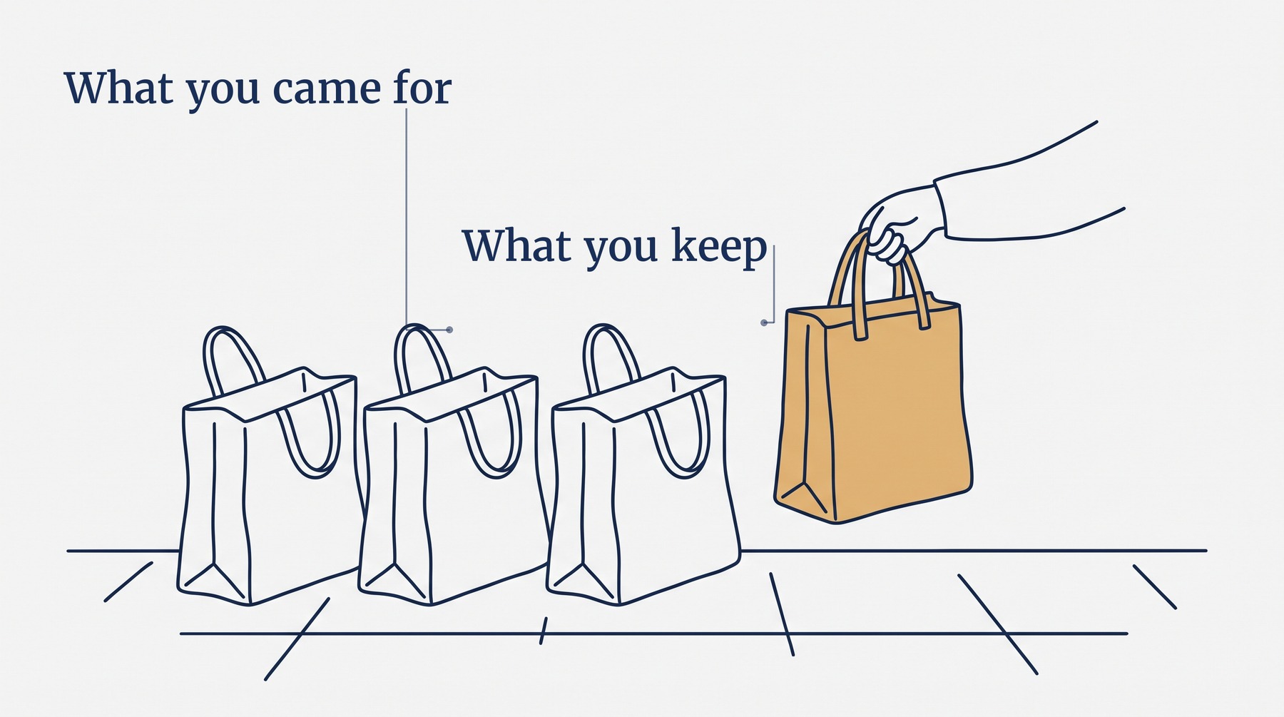 Four identical shopping bags standing on a kitchen floor with one of them filled solid and a hand closing around its handles, because three bags out of every four that leave are the ones you wanted gone.