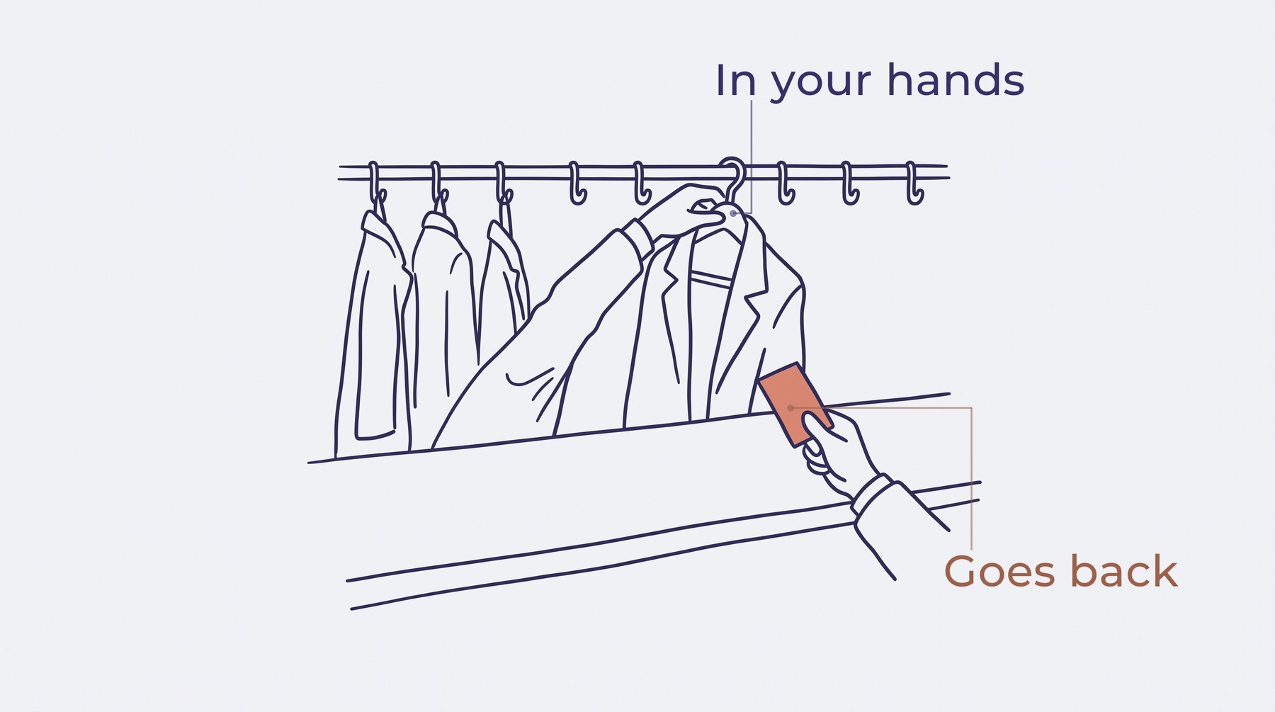 A coat handed across a cloakroom counter against a ticket, because part of the balance was collected on somebody else's behalf and goes back on a date.