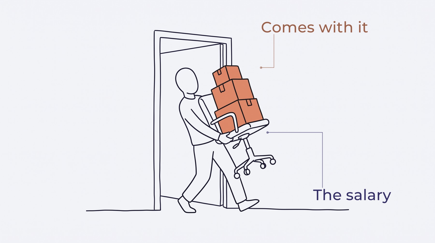 An office chair carried through a doorway with boxes balanced on the seat, because a hire arrives carrying more monthly cost than the contract names.