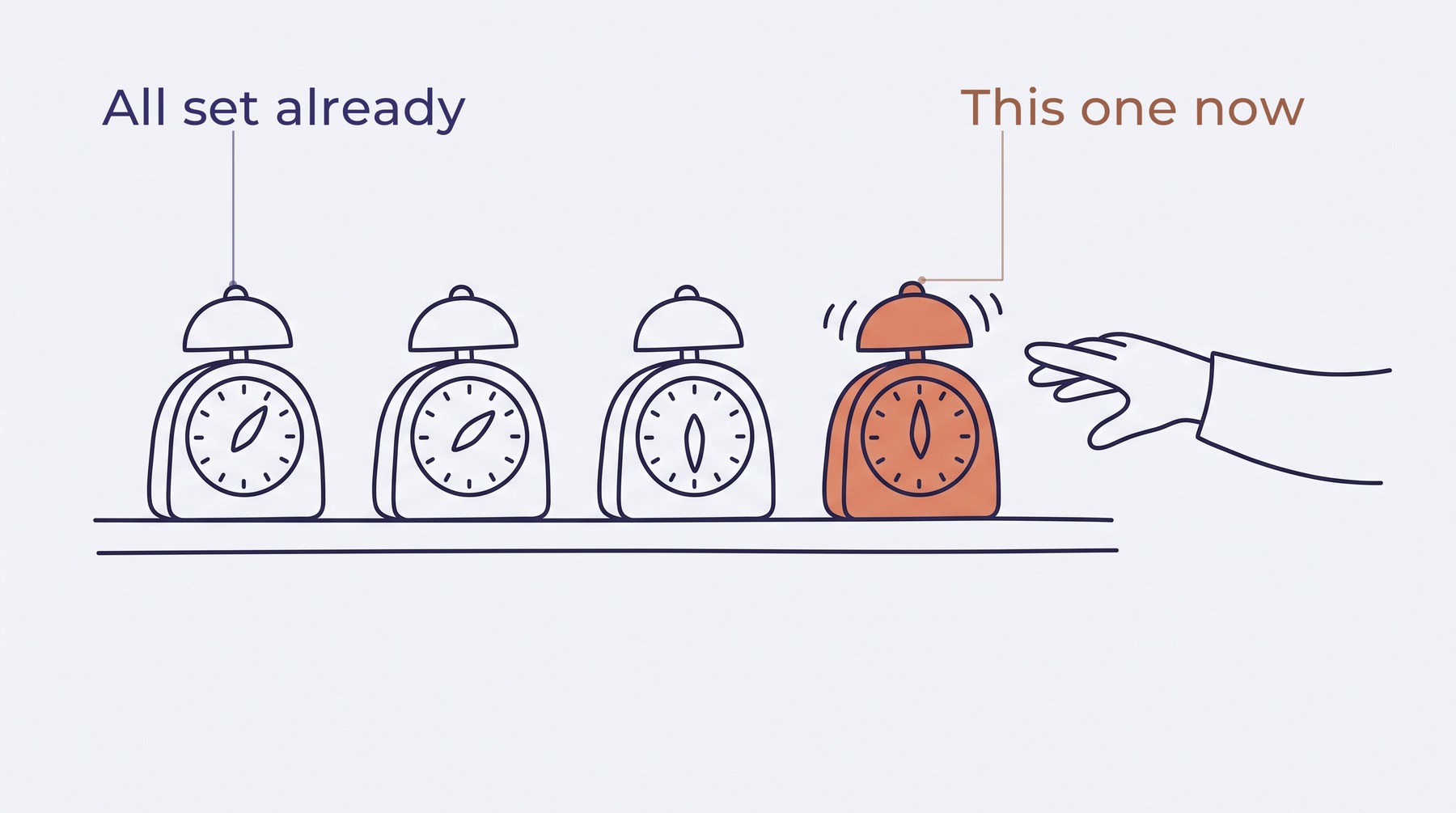 Four timers on a shelf with the front one ringing, because the dates that take money out of the account were set by somebody else.