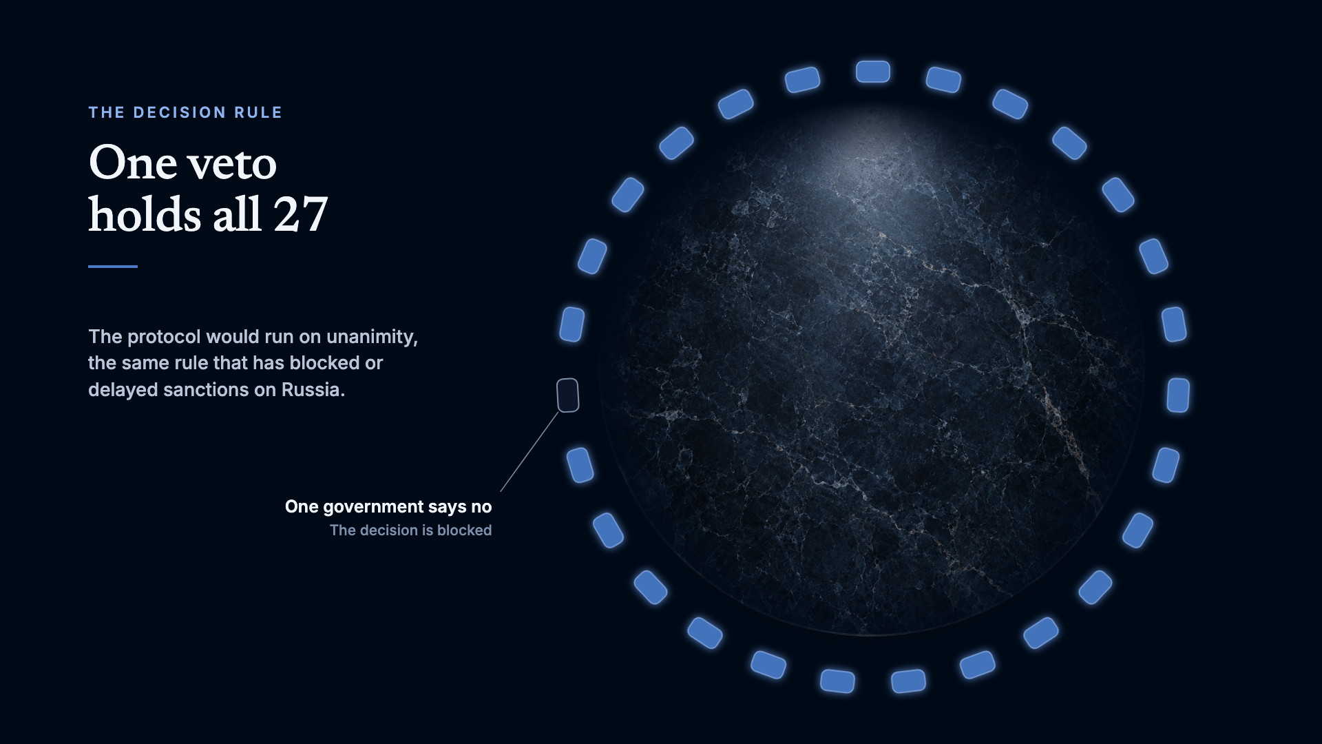 Twenty-seven seats around a round table, twenty-six lit and one dark: under unanimity one government blocks the decision